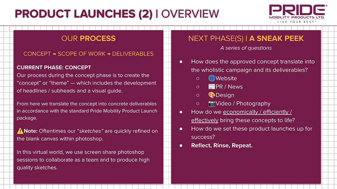 Overview Slide